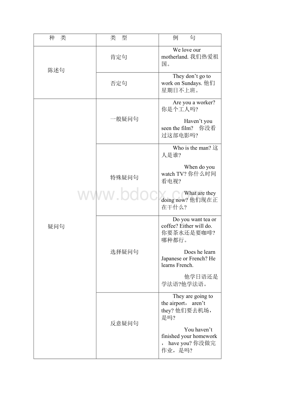 英语学习主从复合句.docx_第2页