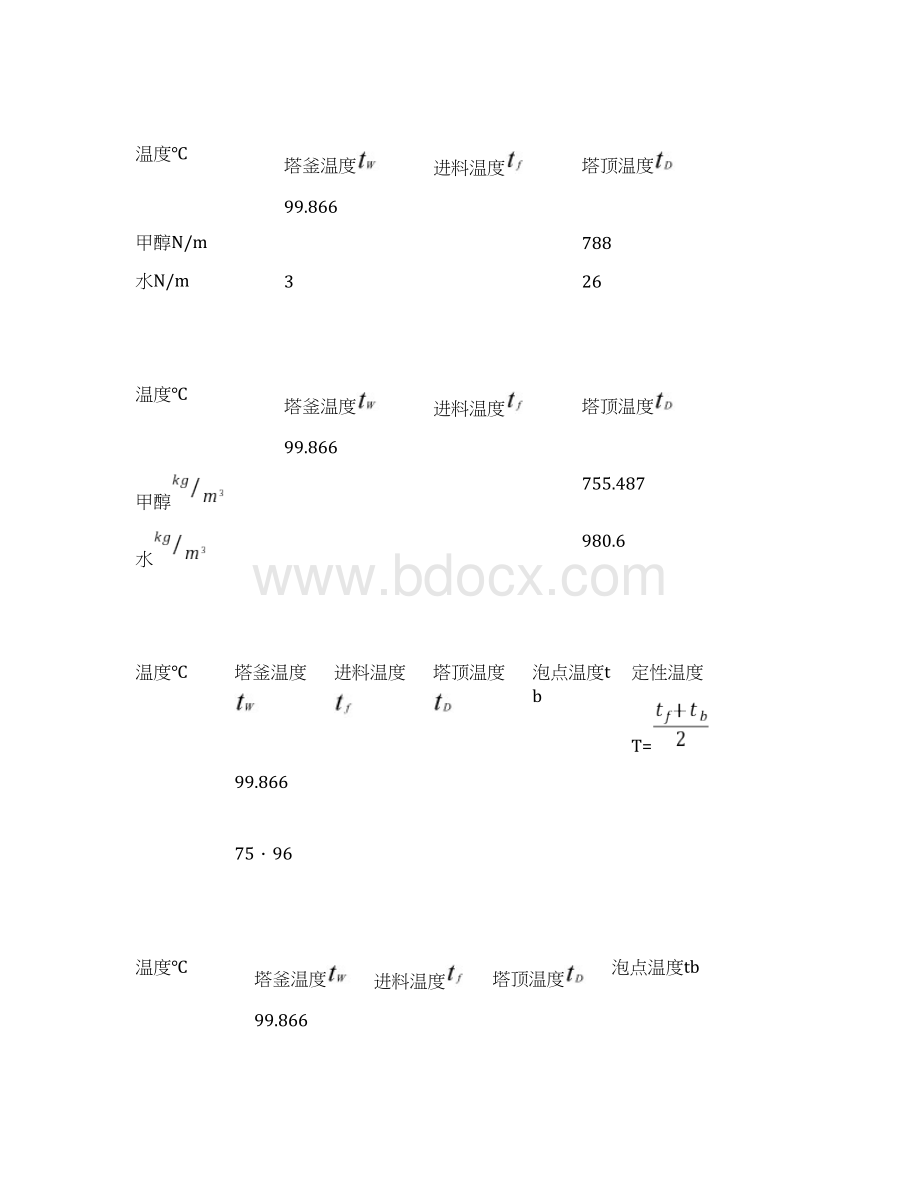 南京工业大学化工原理课程设计甲醇与水体系文档格式.docx_第3页