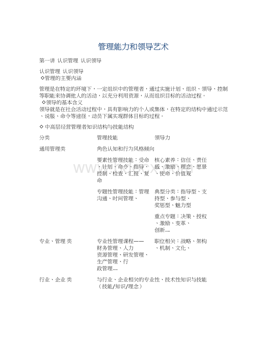 管理能力和领导艺术Word格式文档下载.docx