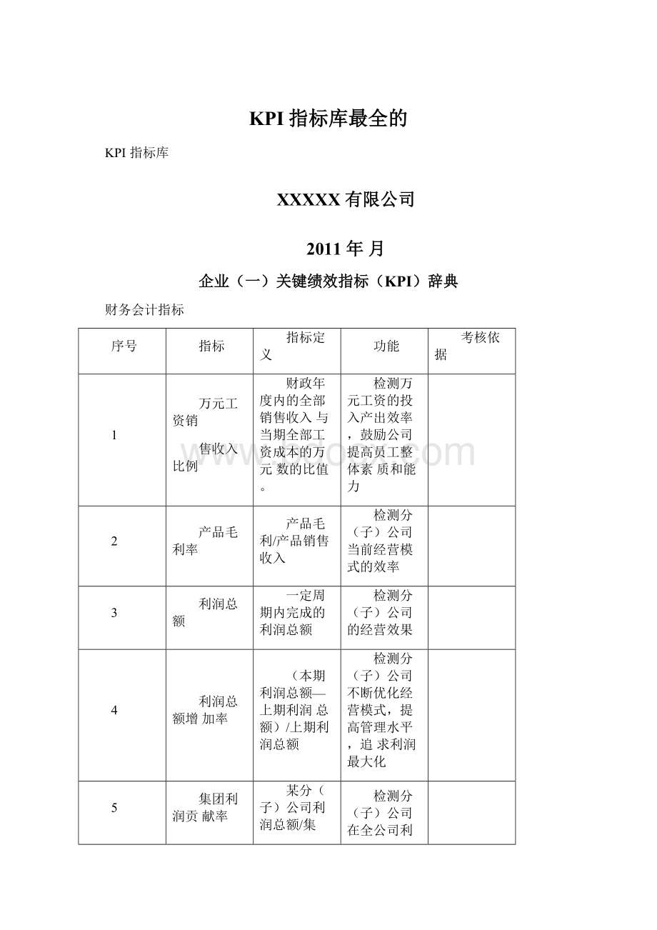 KPI指标库最全的.docx_第1页