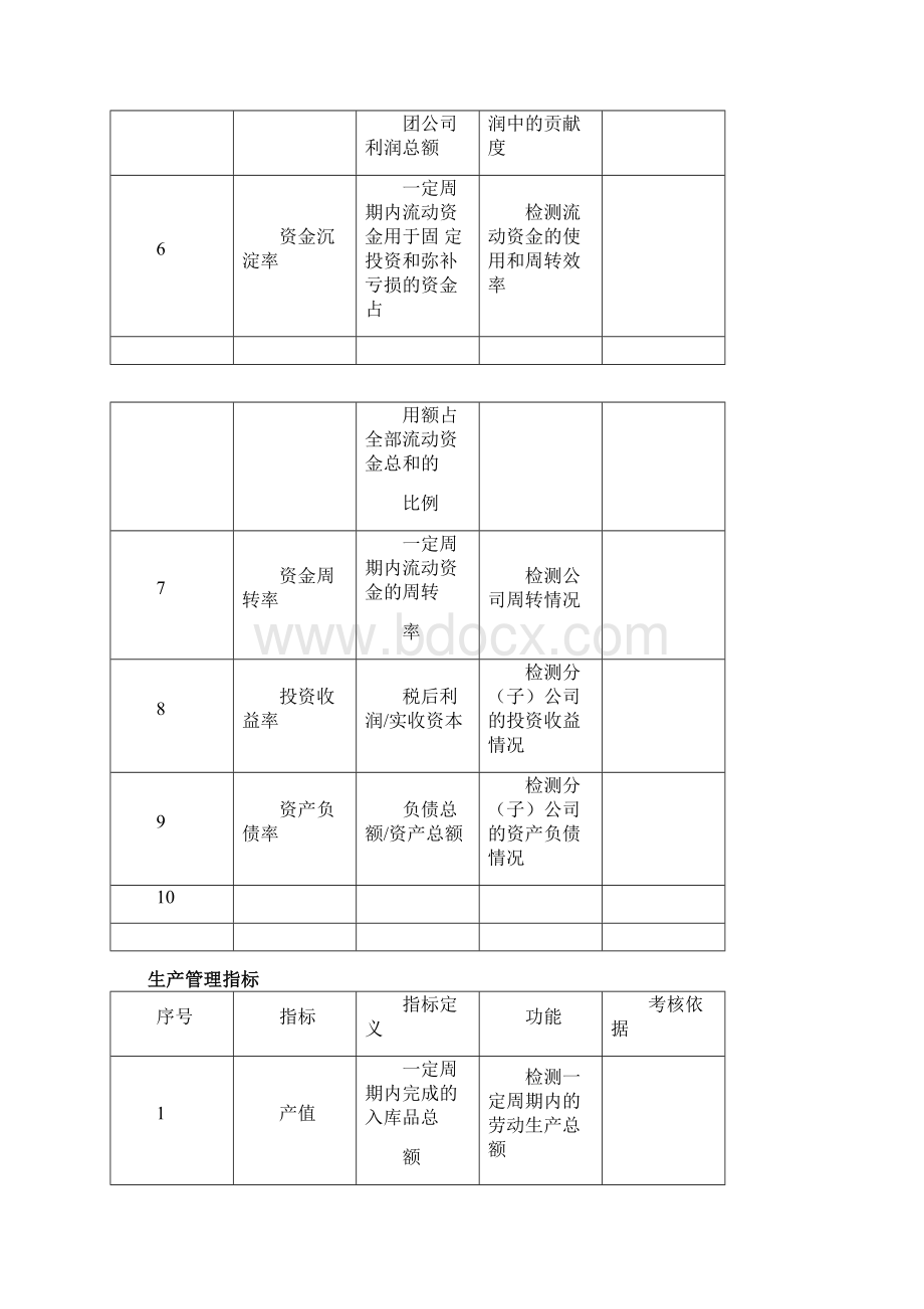 KPI指标库最全的.docx_第2页