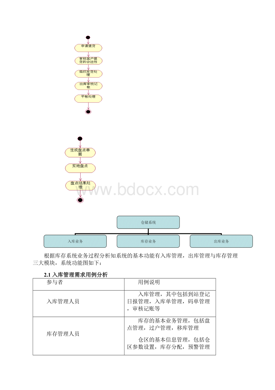 库存管理系统UML设计与实现Word文件下载.docx_第3页