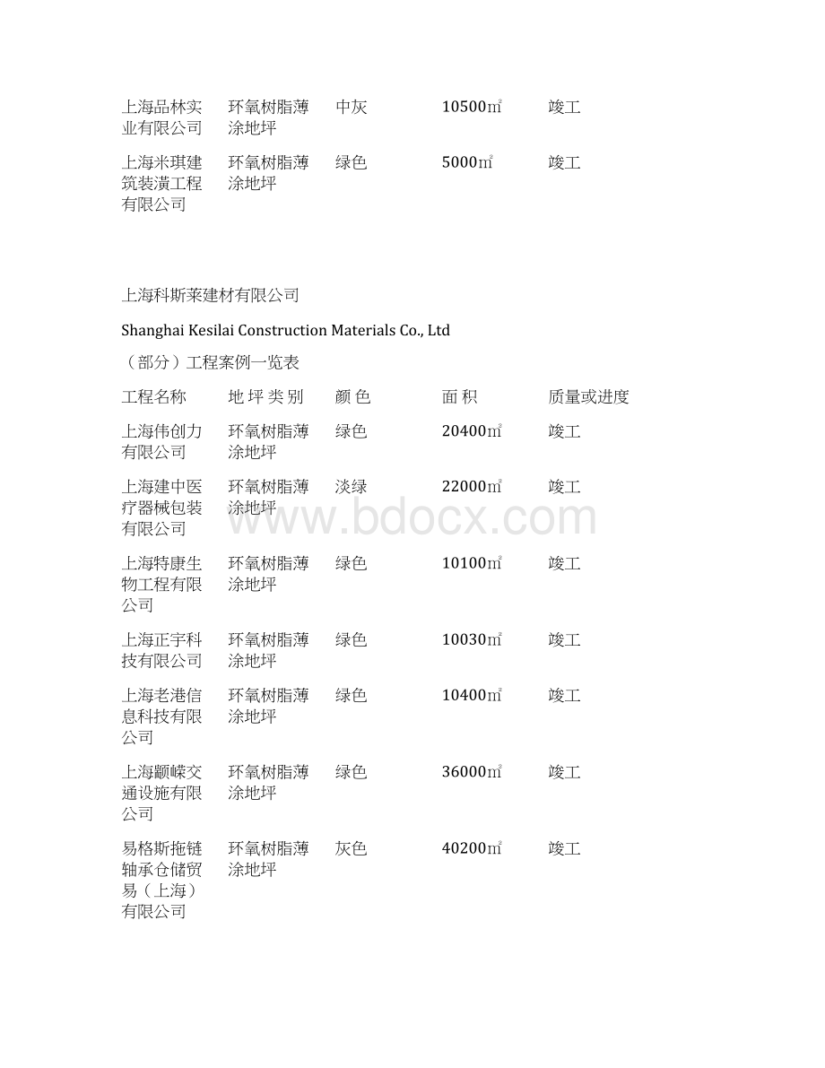 新版地坪工程案例XXXX年Word文档下载推荐.docx_第3页