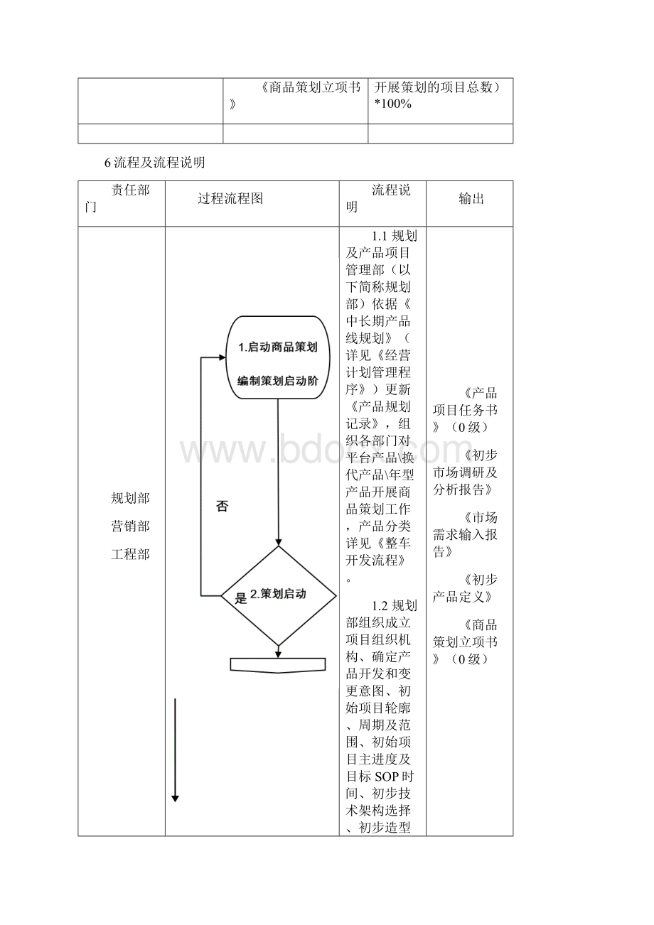 商品策划管理程序.docx_第3页