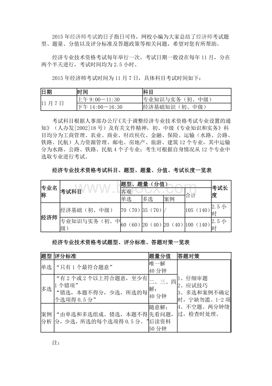 中级经济师考试题型.doc