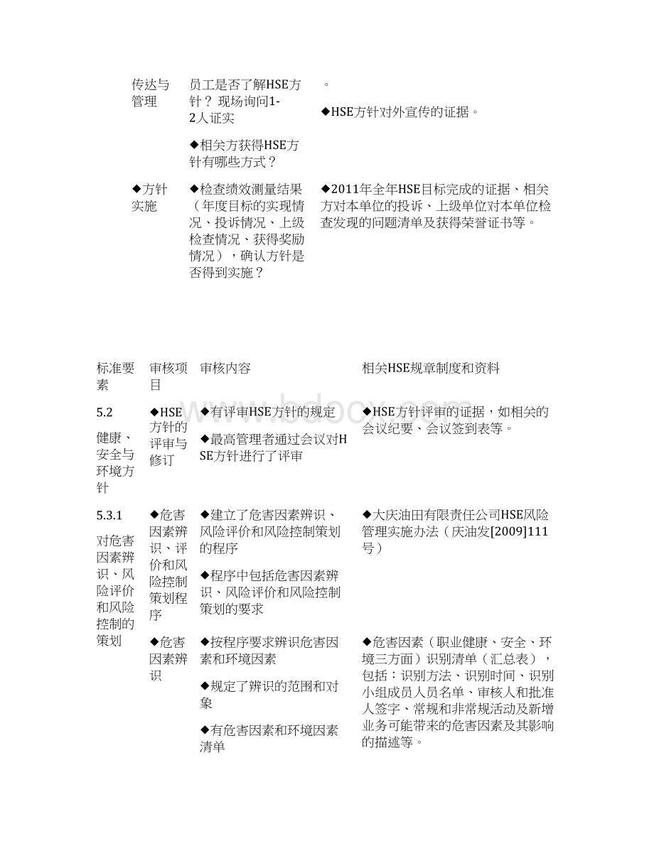 通用HSE审核检查表最新.docx_第3页