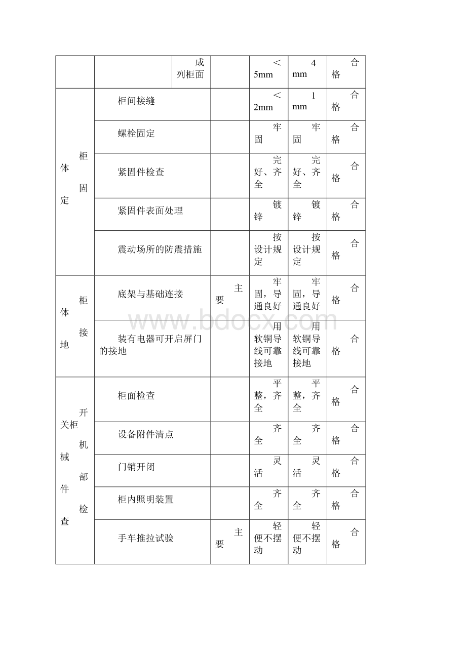 电气分项工程质量检验评定表DOCX 39页Word格式.docx_第3页