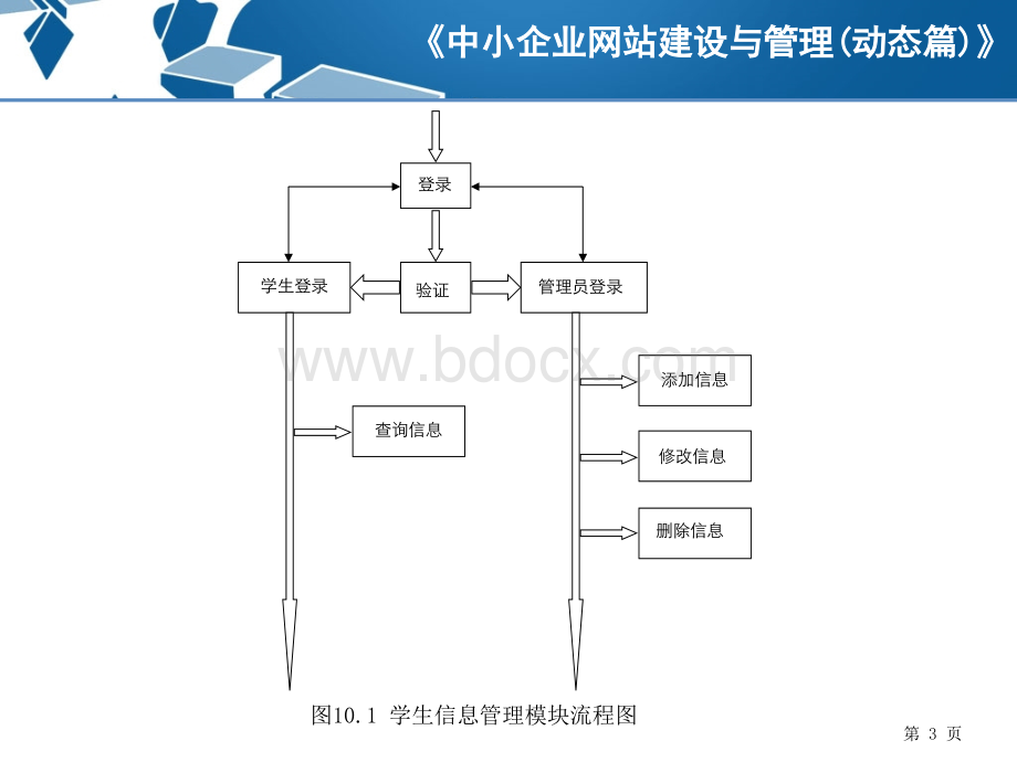 项目十创建学生信息管理系统网站PPT推荐.ppt_第3页