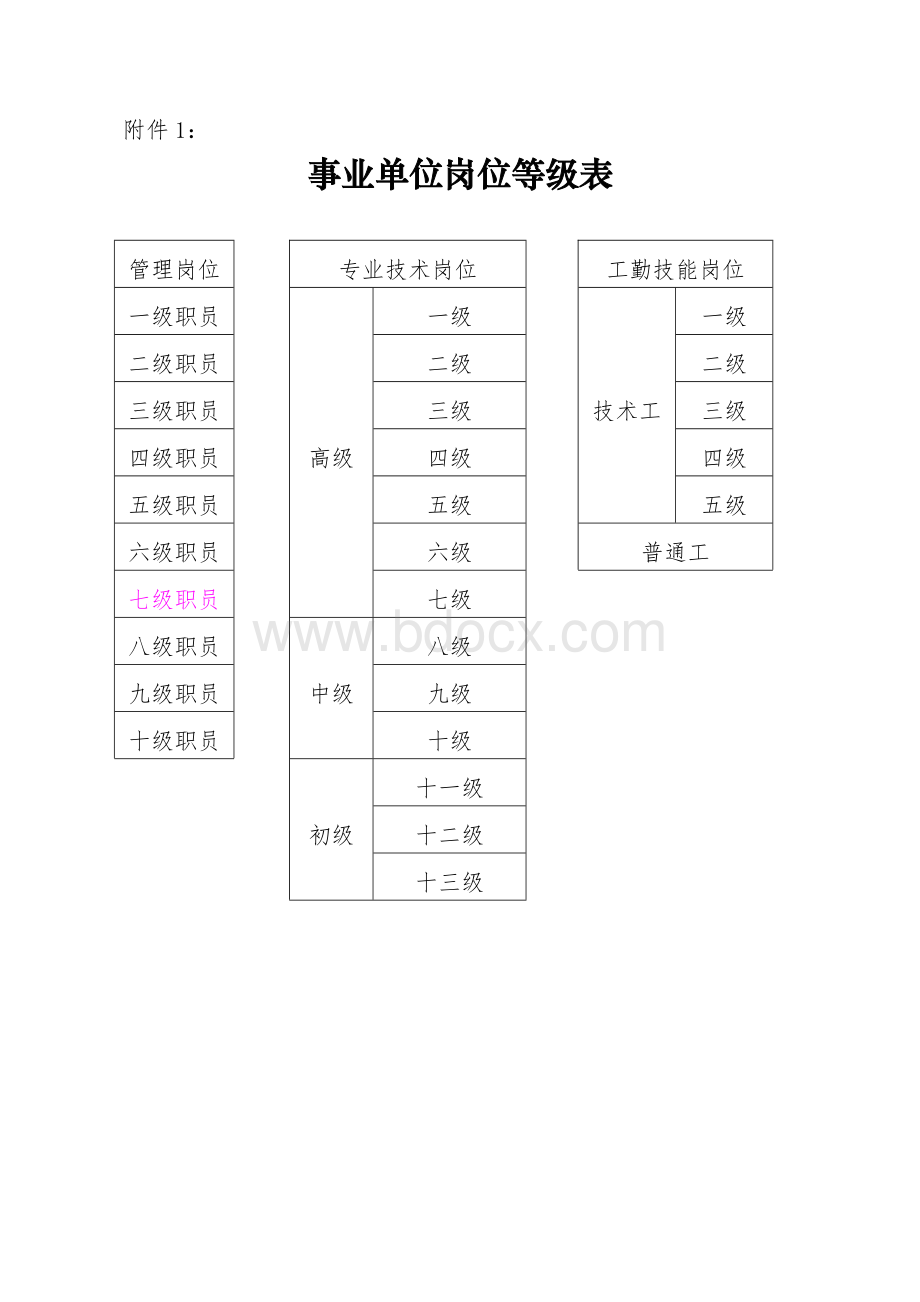 事业单位岗位等级表.doc