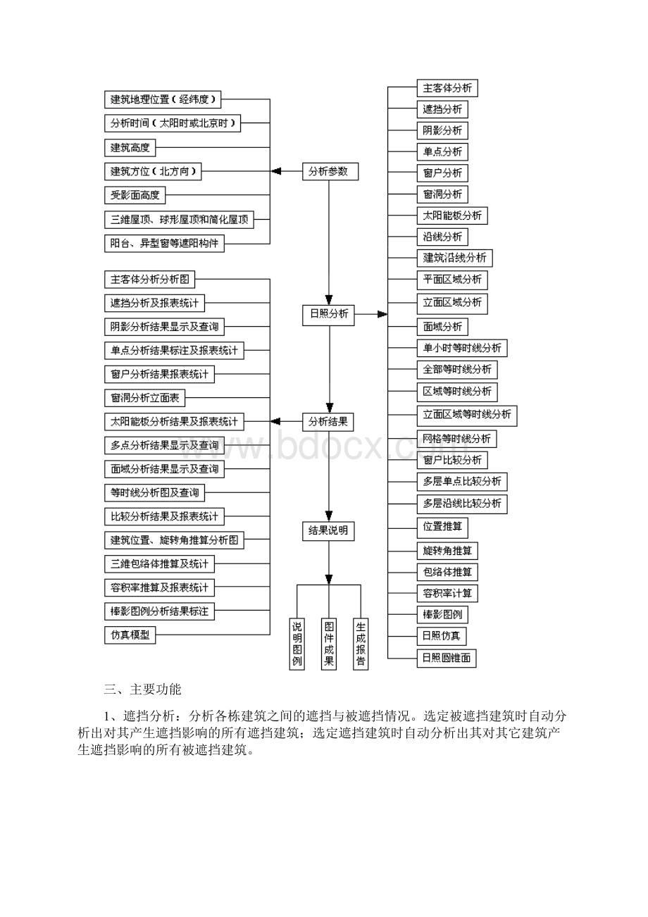 日照分析图解Word文件下载.docx_第3页