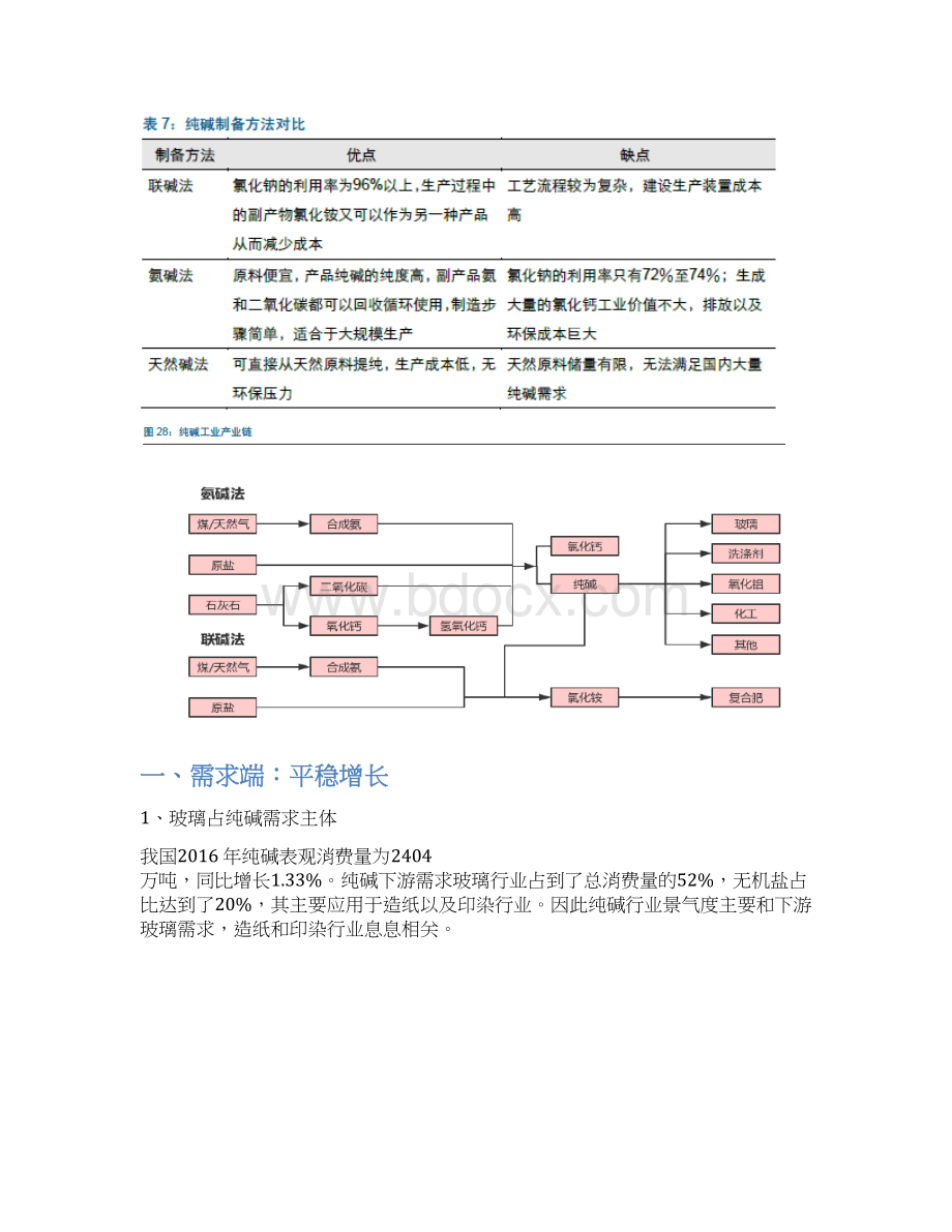 纯碱行业简析文档格式.docx_第3页