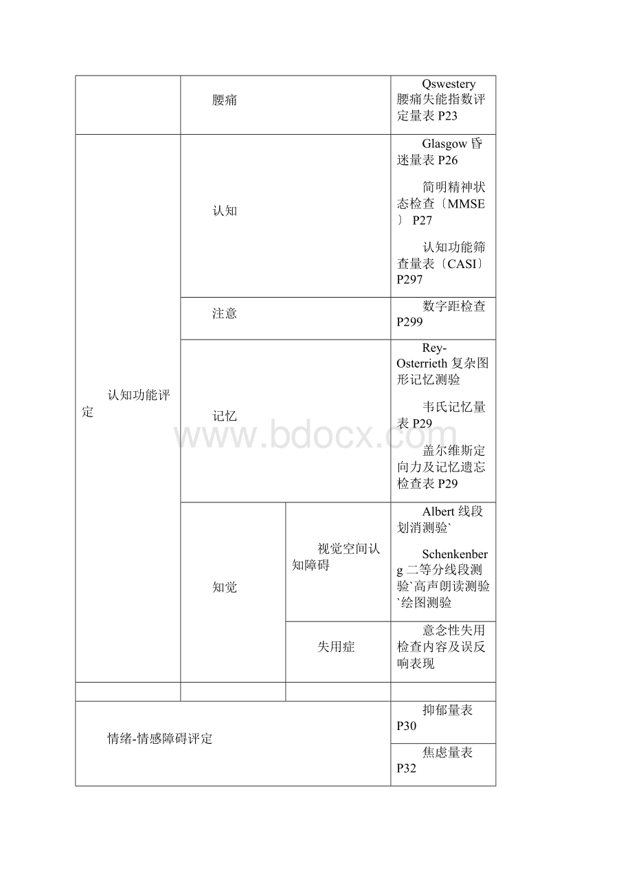 康复治疗评定量表.docx_第3页