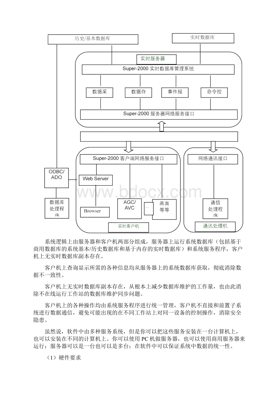 GER6000型计算机监控系统Word下载.docx_第3页