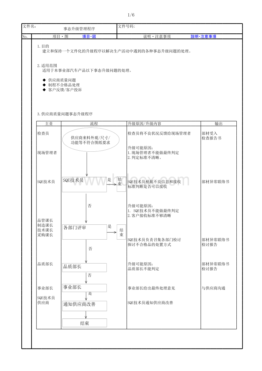 事态升级管理程序.xls