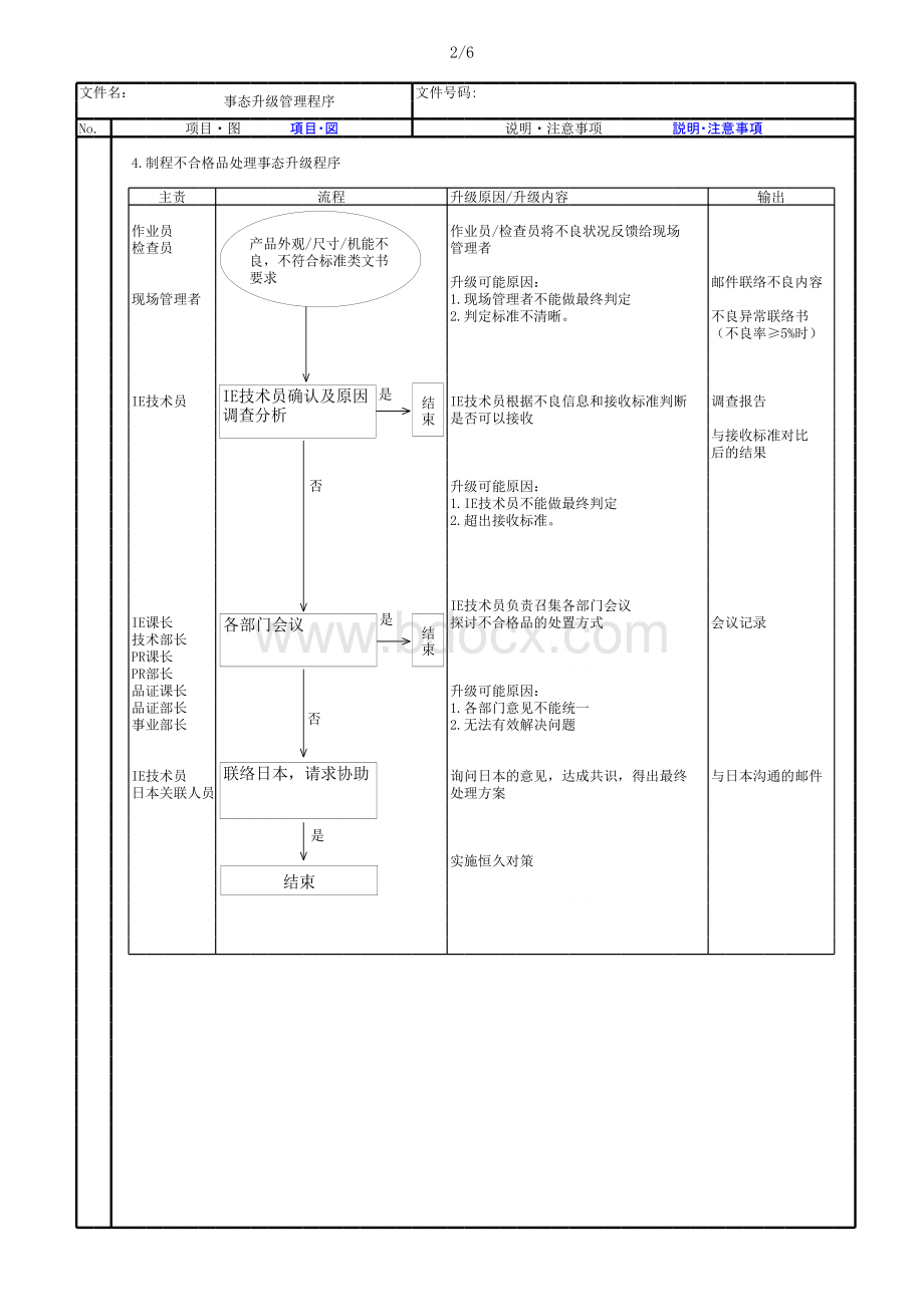 事态升级管理程序表格文件下载.xls_第2页