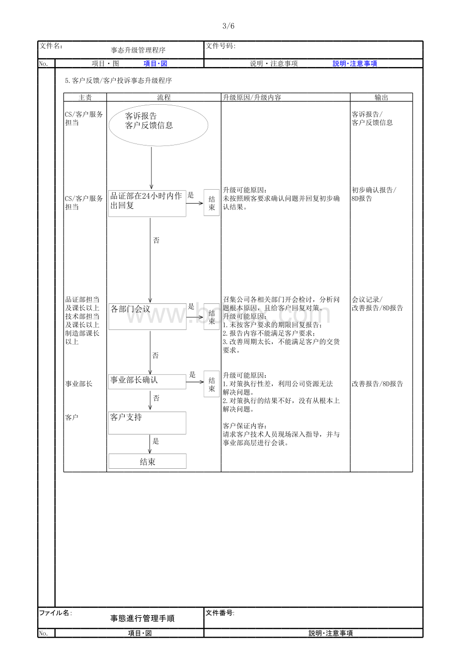 事态升级管理程序表格文件下载.xls_第3页