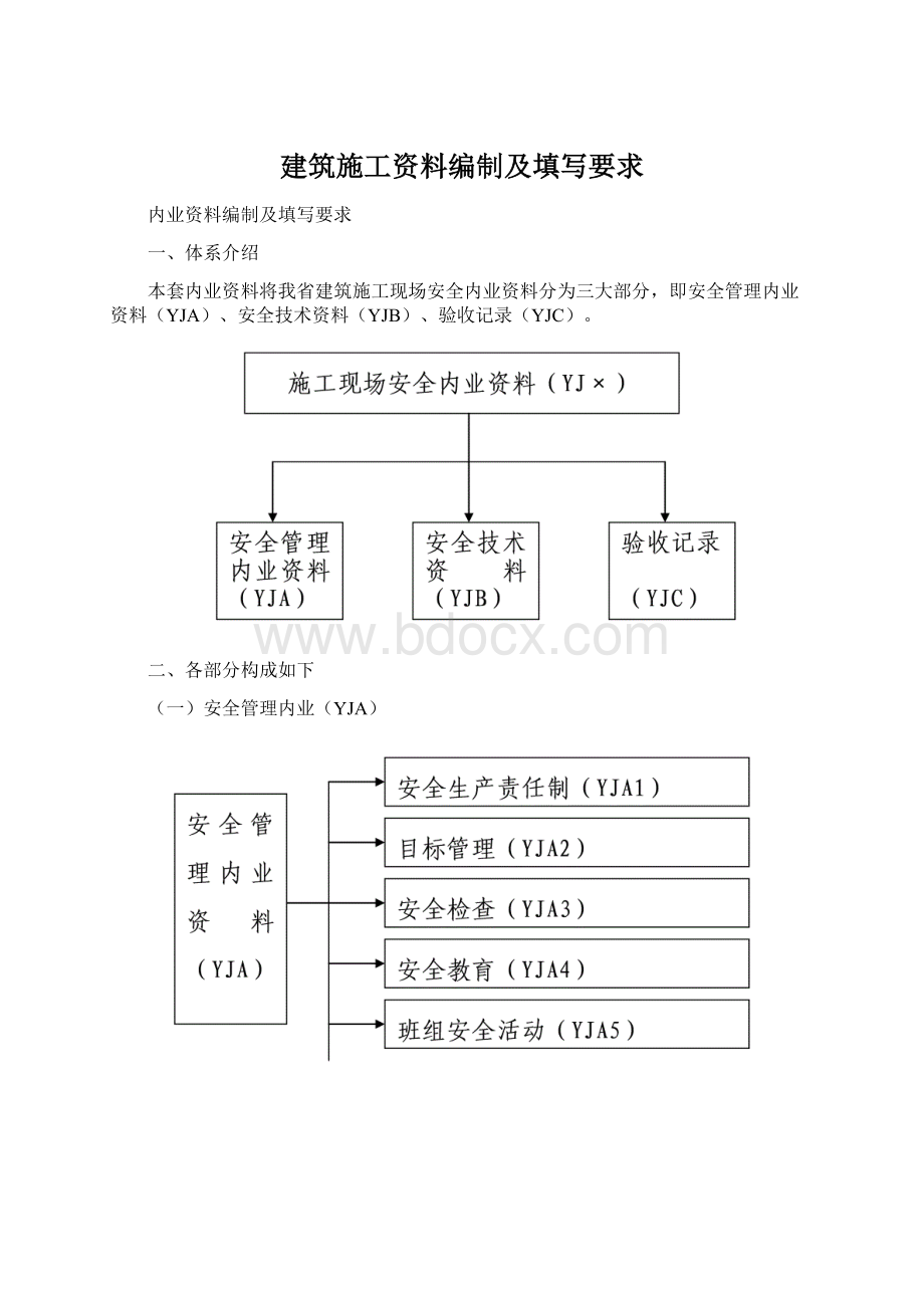 建筑施工资料编制及填写要求.docx