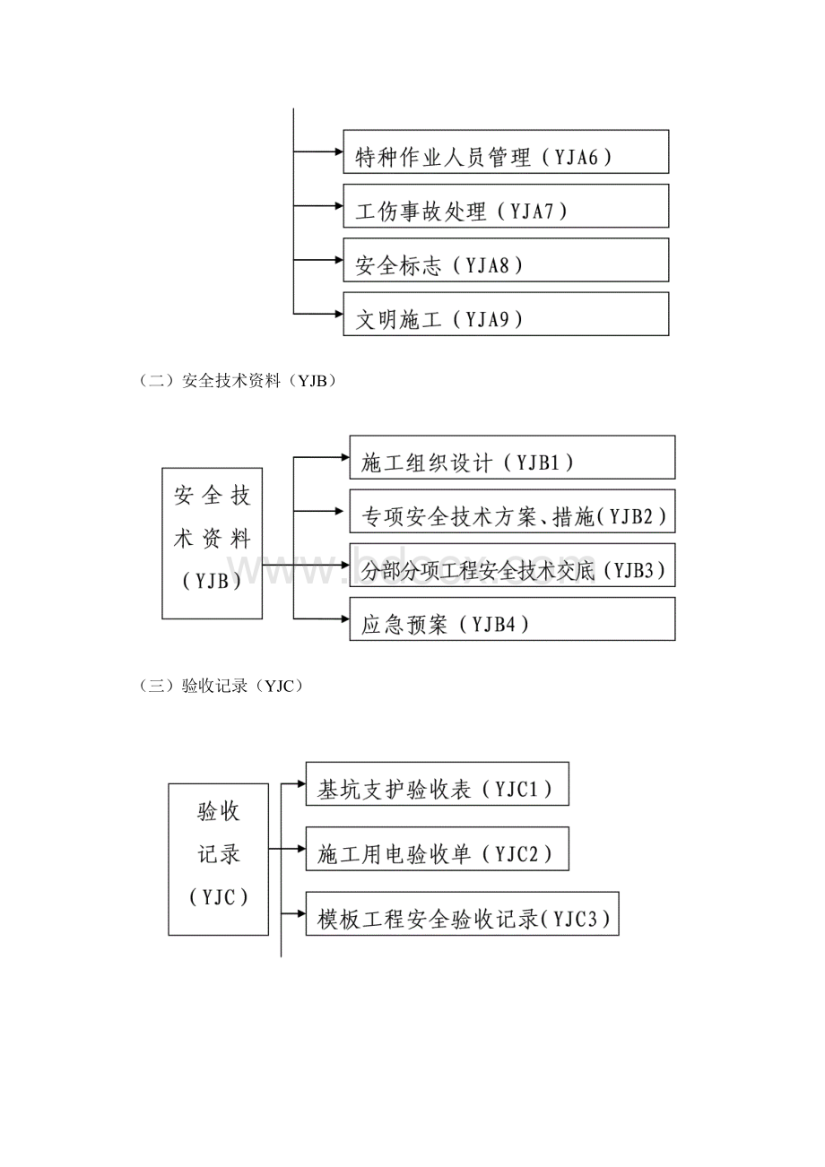 建筑施工资料编制及填写要求.docx_第2页