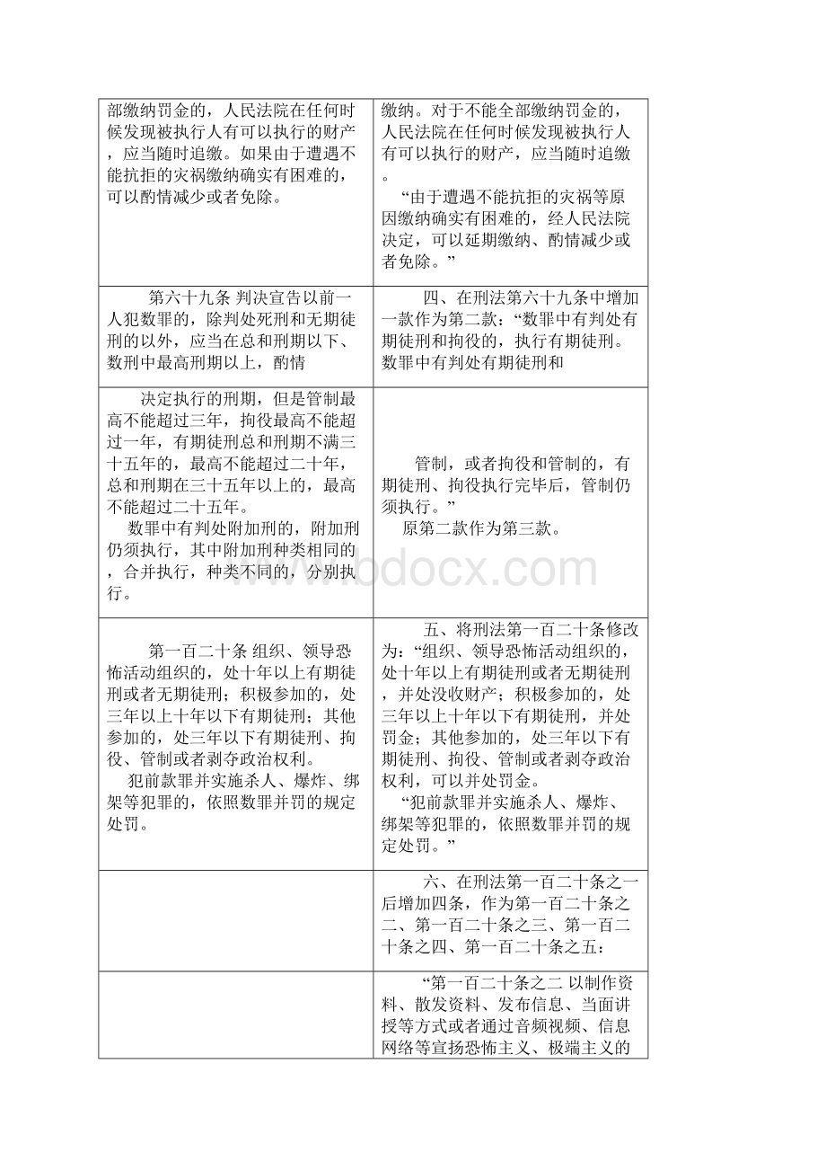 刑法修正案九新旧对比Word下载.docx_第2页