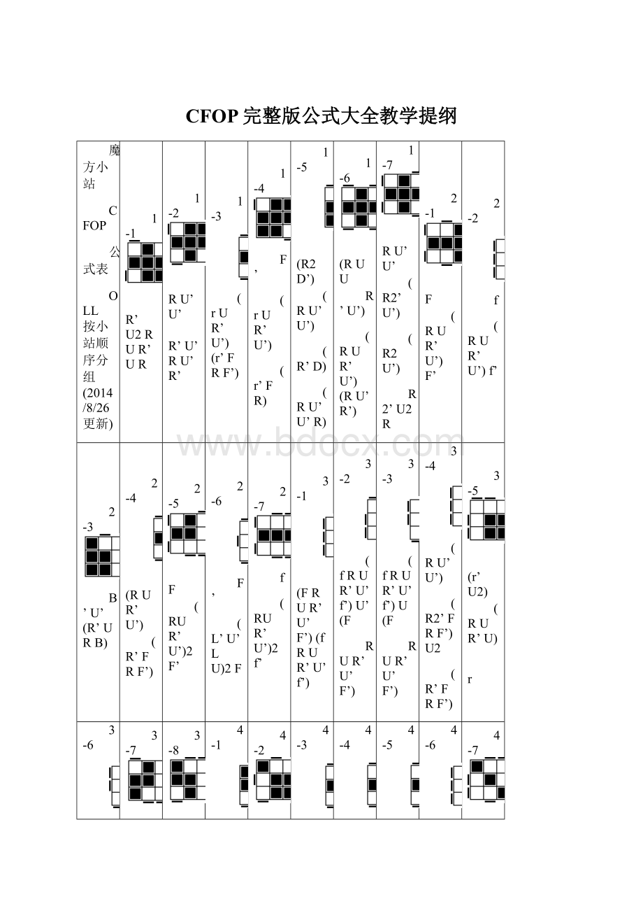 CFOP完整版公式大全教学提纲.docx_第1页