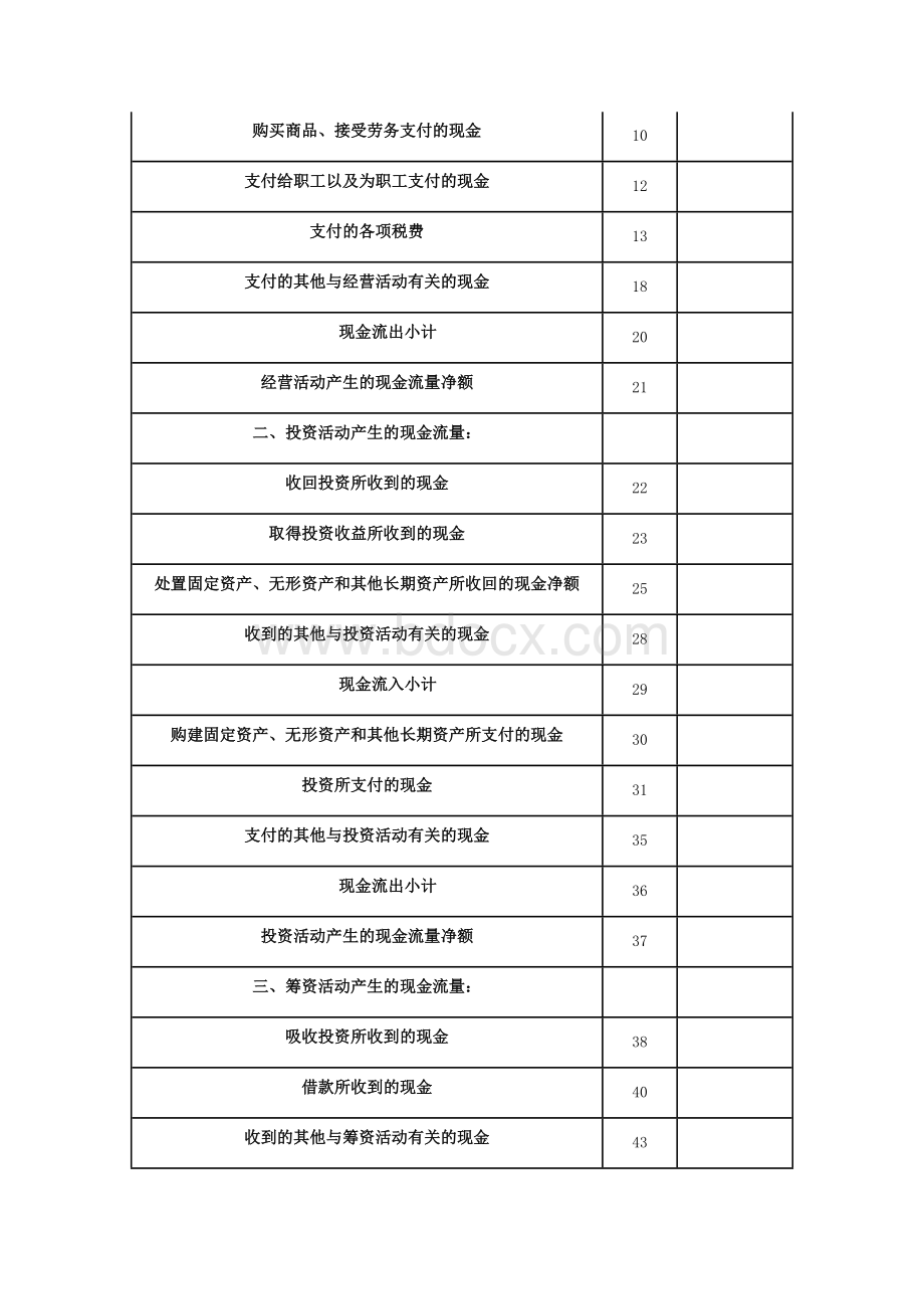 《现金流量表(适用执行企业会计制度的企业)》.docx_第2页