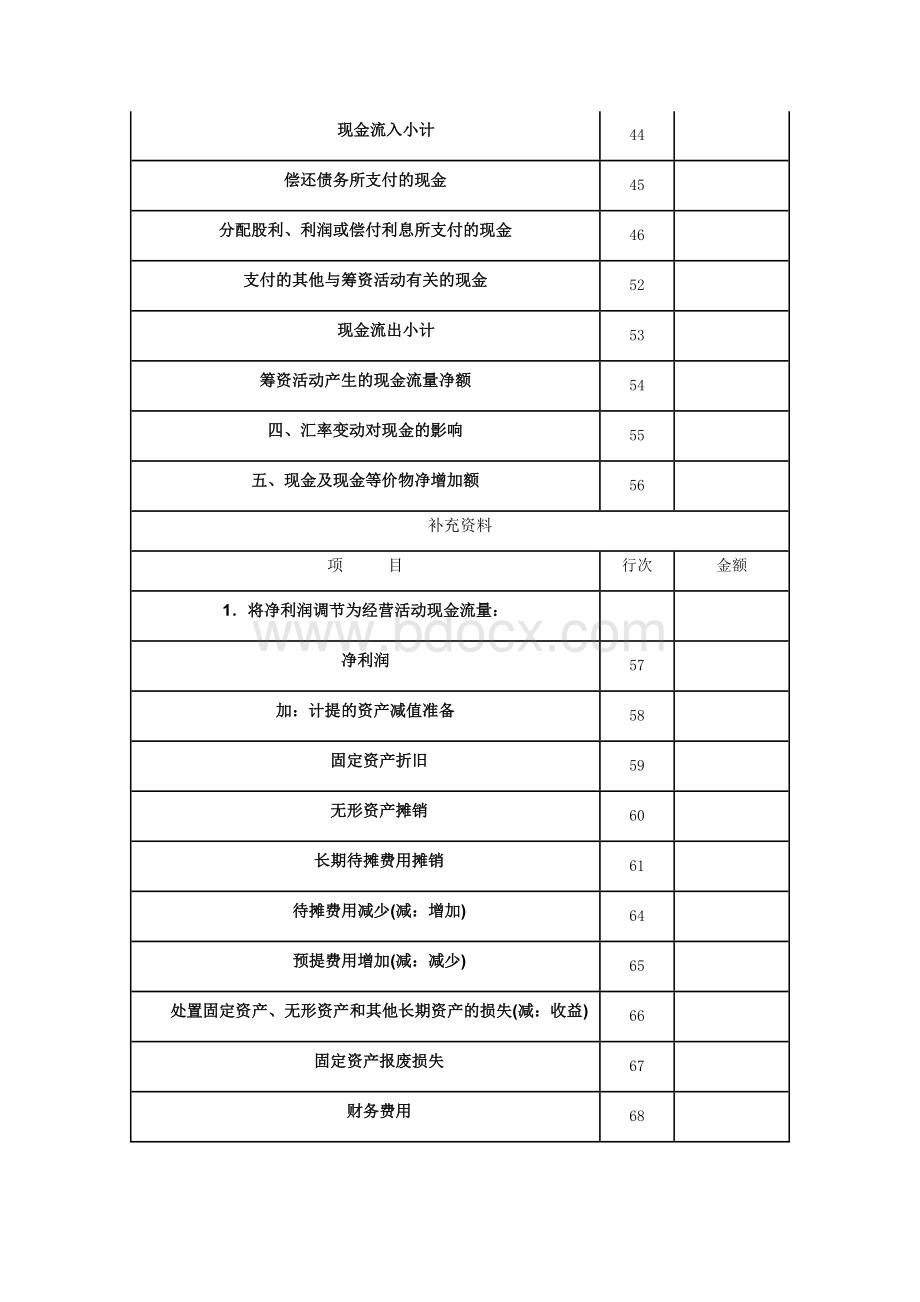 《现金流量表(适用执行企业会计制度的企业)》.docx_第3页