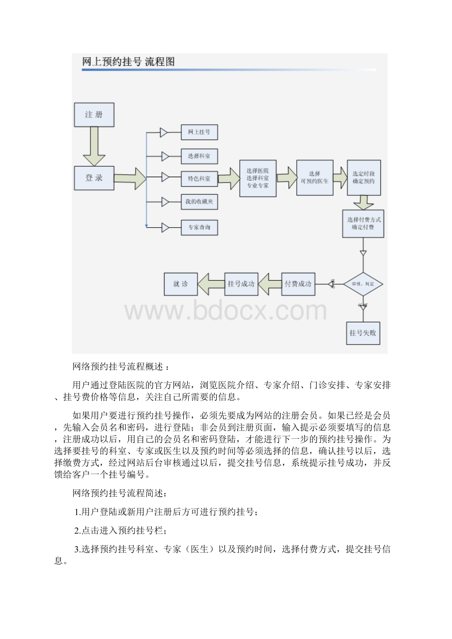 预约挂号平台可行性分析报告.docx_第3页