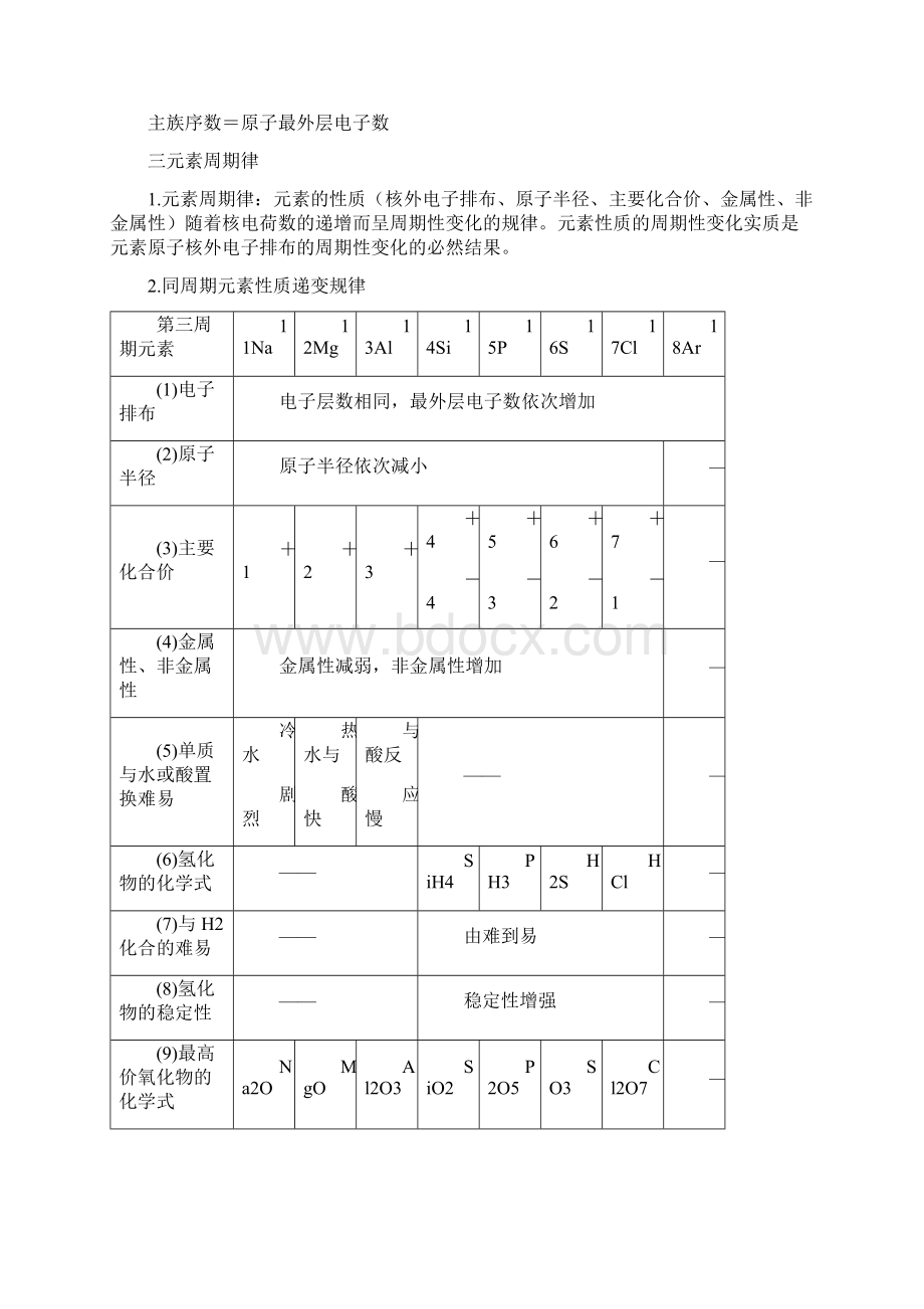 高考化学复习必修2知识点最全汇总.docx_第2页