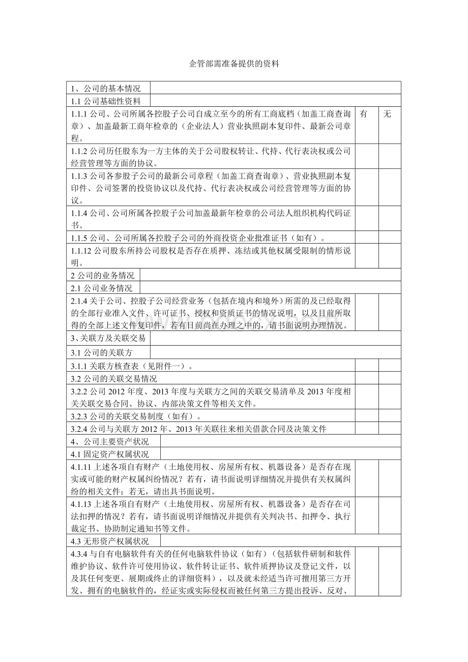 公司审计需提报的资料Word格式文档下载.doc