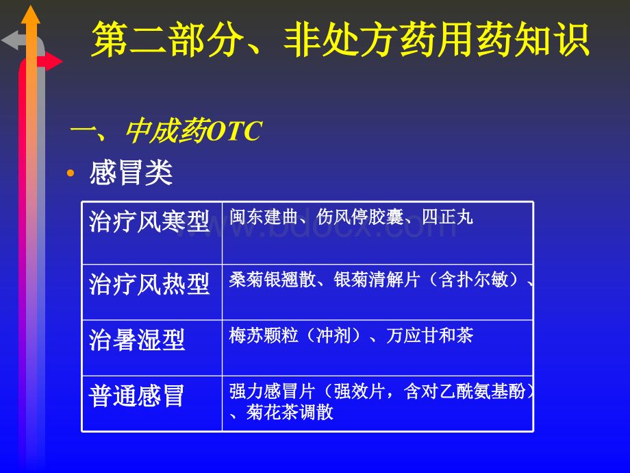 非处方药用药知识及常见病症的自我用药_精品文档.ppt_第1页