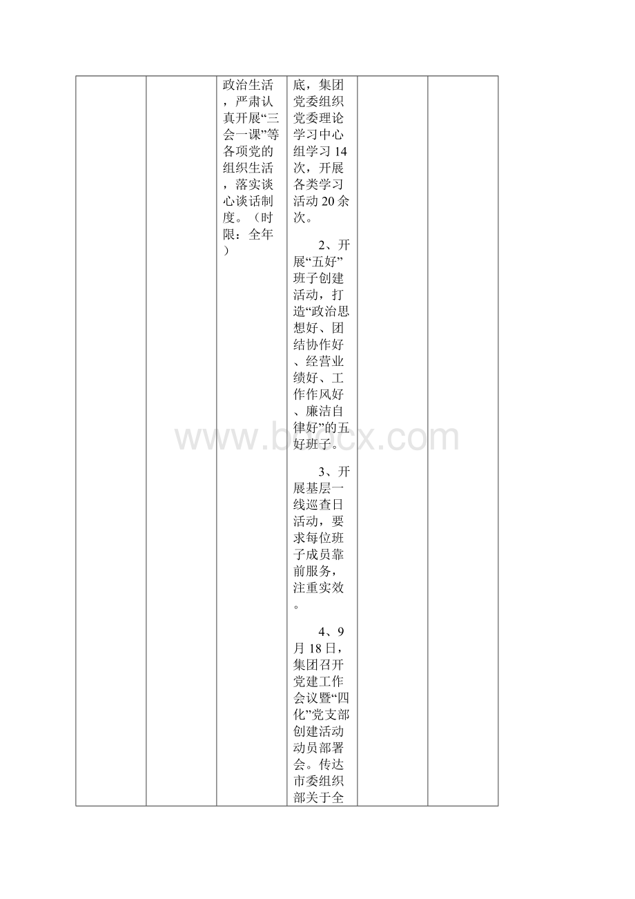 市直单位重点作风问题整治情况报告表温州交运集团.docx_第2页