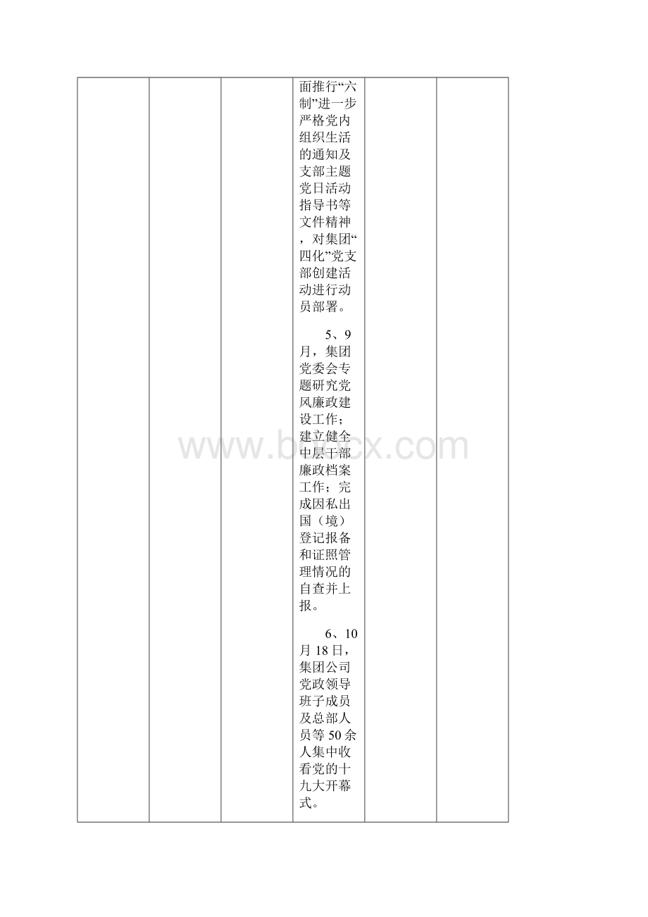 市直单位重点作风问题整治情况报告表温州交运集团.docx_第3页