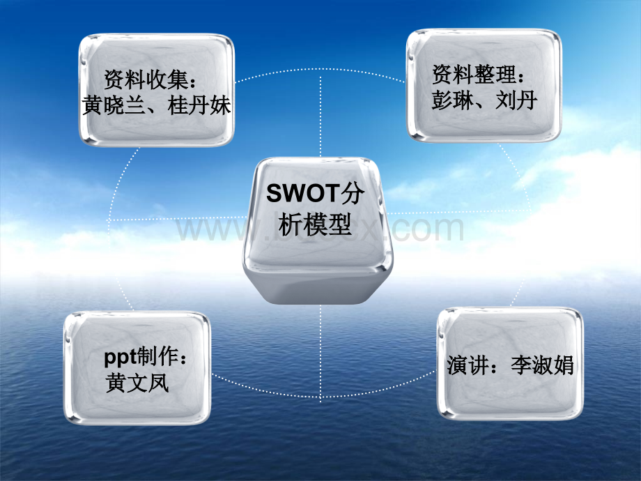 SWOT分析模型pptPPT格式课件下载.ppt_第2页