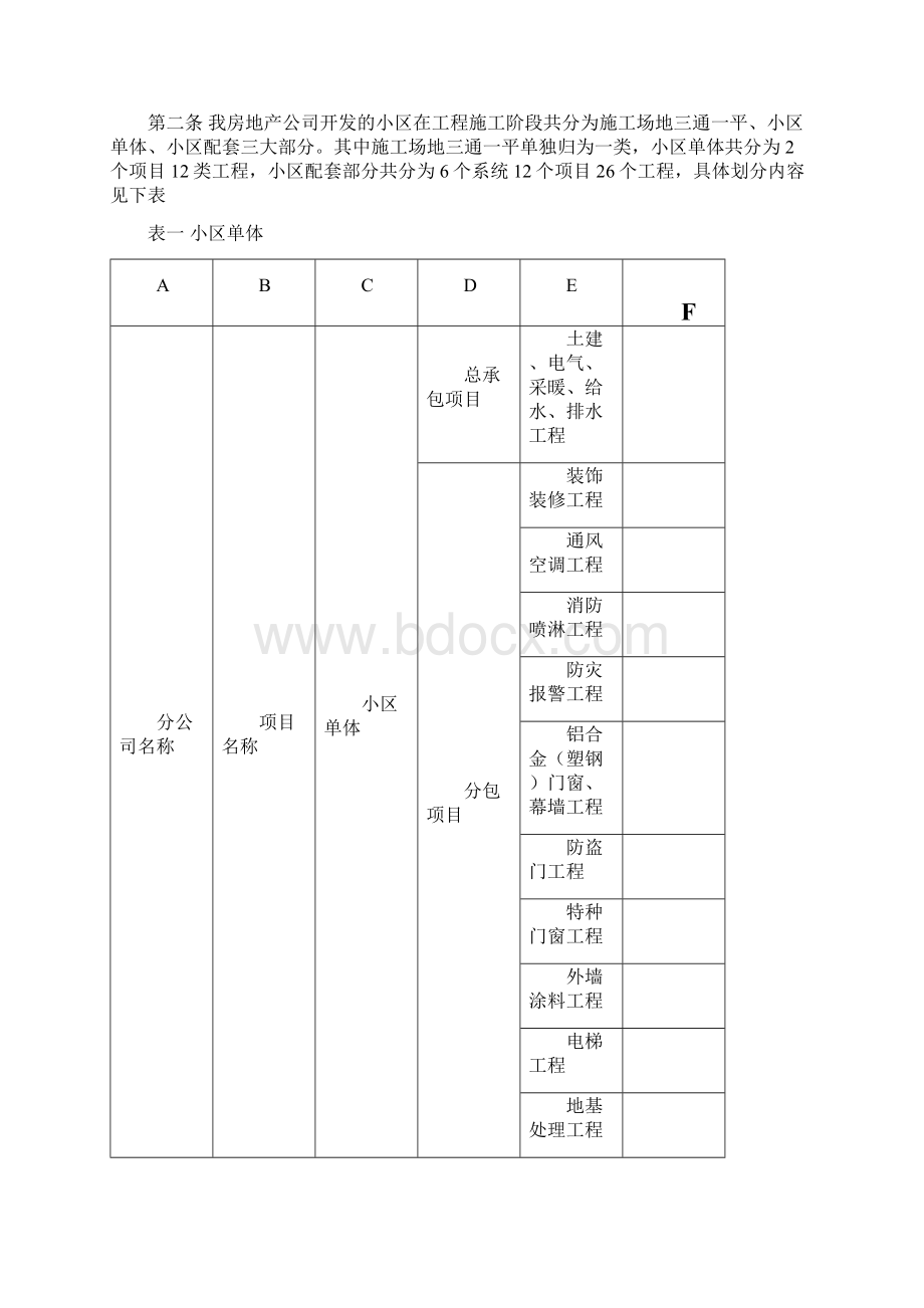 工程施工项目发包范围管理办法解析Word文档下载推荐.docx_第2页