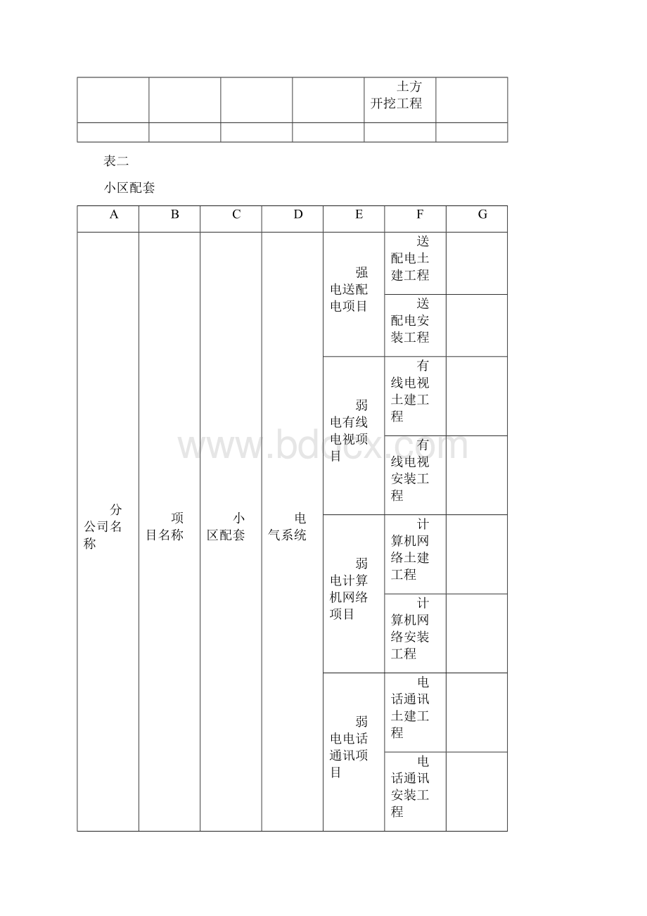 工程施工项目发包范围管理办法解析Word文档下载推荐.docx_第3页