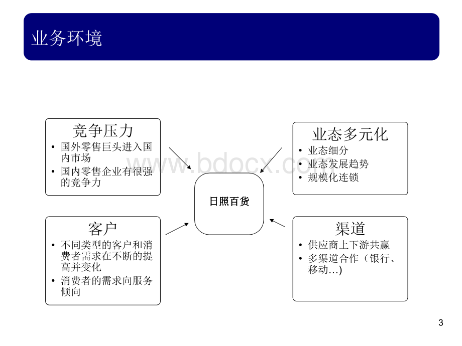 信息化现状诊断与需求分析.ppt_第3页