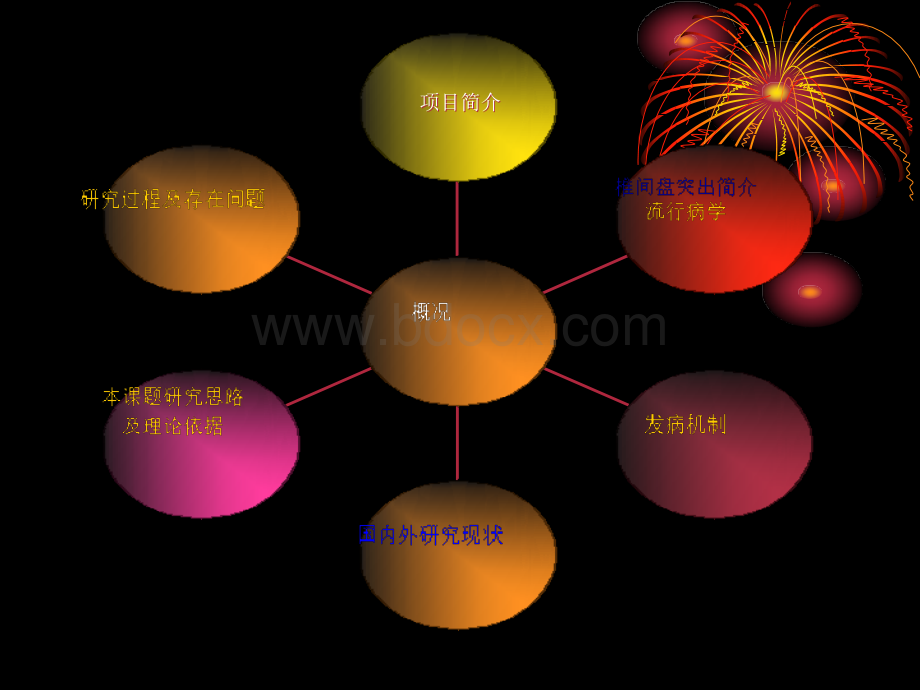 踝三针对椎间盘突出根性痛镇痛作用的临床研究_精品文档.ppt_第3页