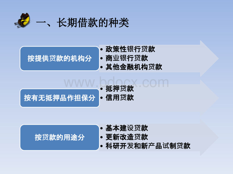 债务性筹资.ppt_第3页