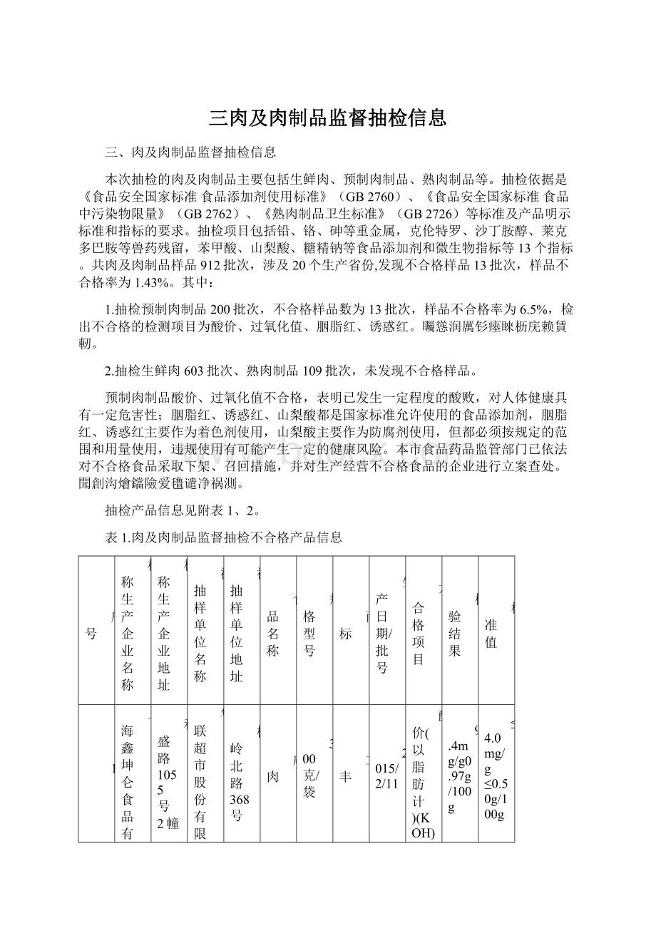 三肉及肉制品监督抽检信息.docx