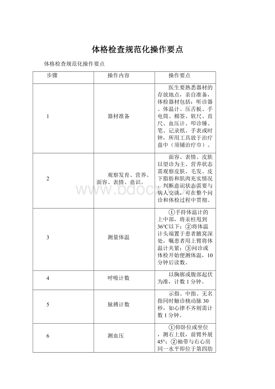 体格检查规范化操作要点.docx_第1页