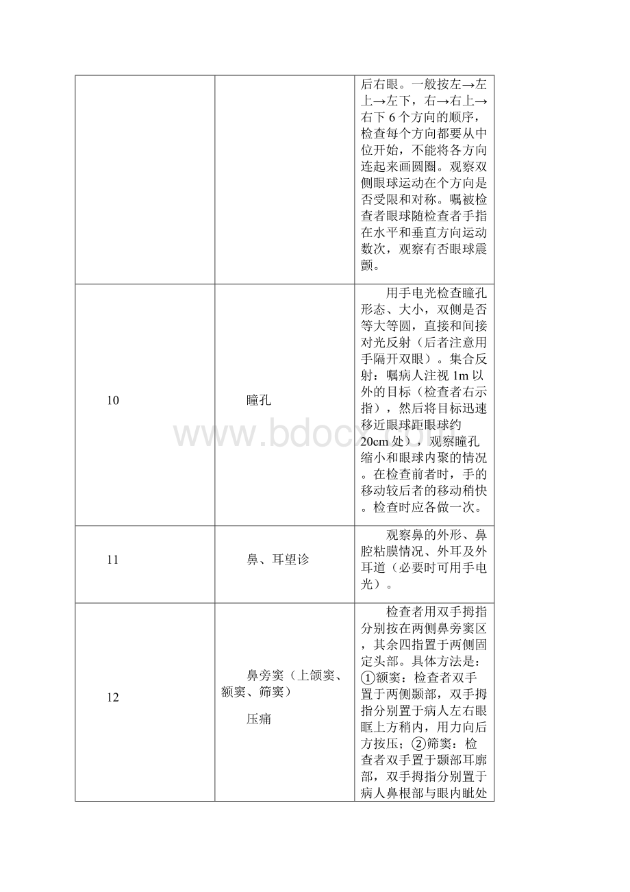 体格检查规范化操作要点.docx_第3页