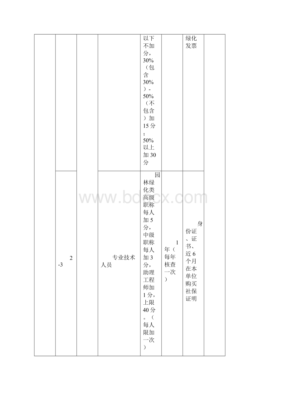 江门园林绿化企业信用管理评价标准.docx_第3页