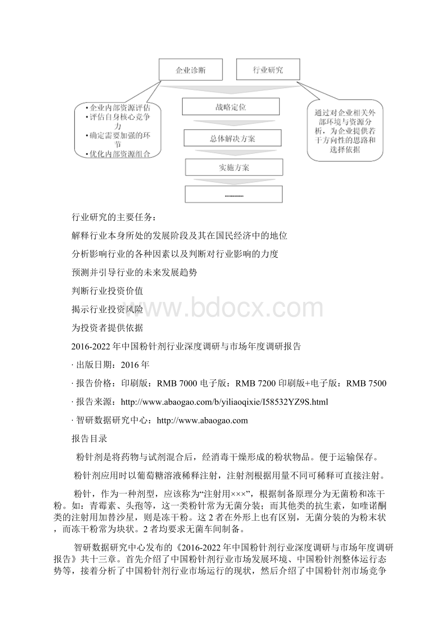 中国粉针剂行业深度调研与市场年度调研报告.docx_第3页