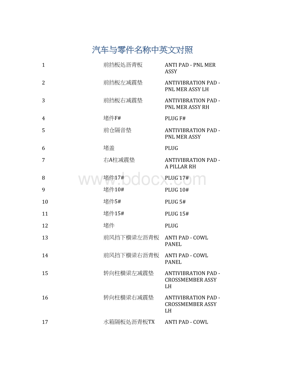 汽车与零件名称中英文对照Word文档下载推荐.docx