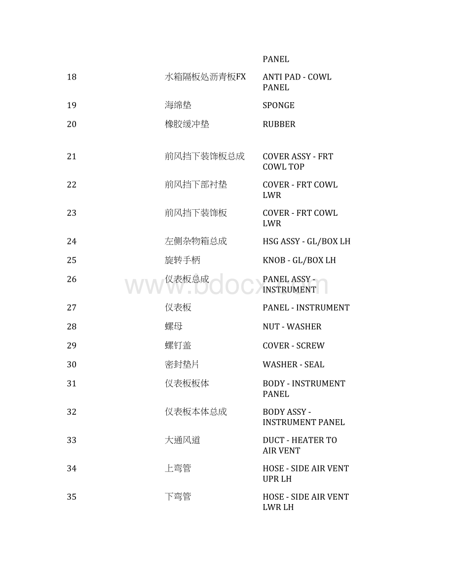 汽车与零件名称中英文对照.docx_第2页