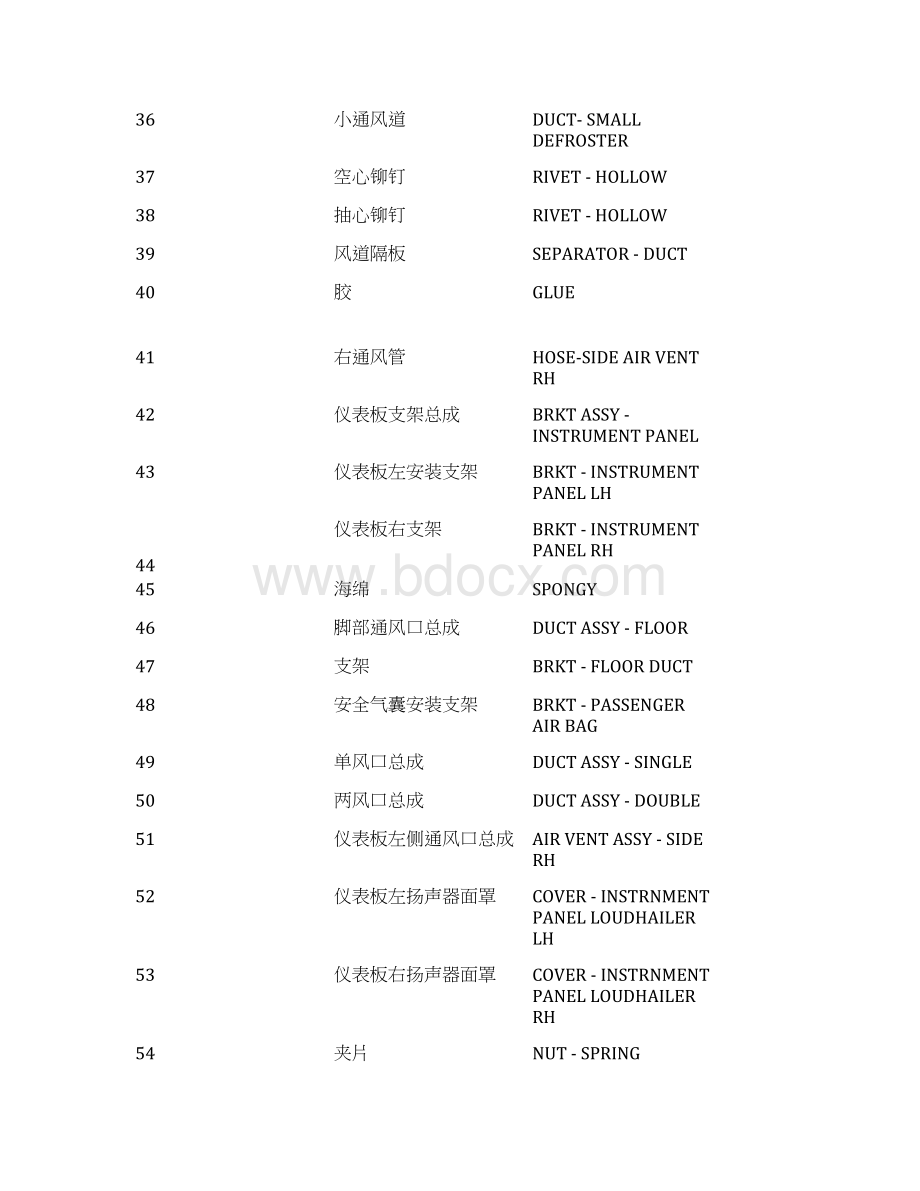 汽车与零件名称中英文对照.docx_第3页