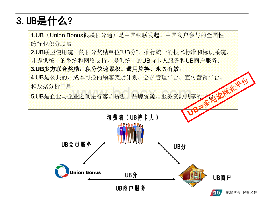 中国银联通用积分营销平台介绍.ppt_第3页