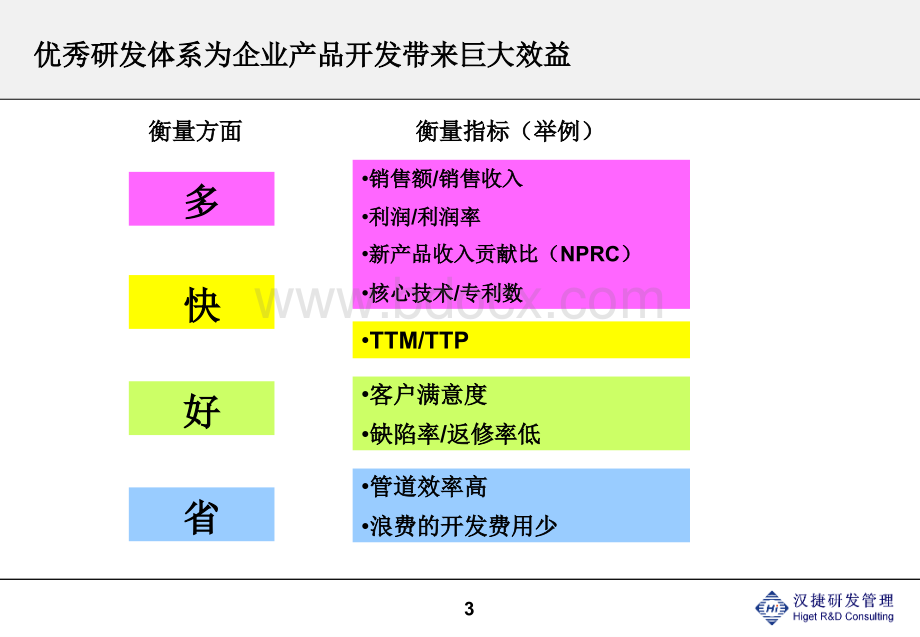 IPD体系概述及研发项目管理培训PPT课件下载推荐.ppt_第3页