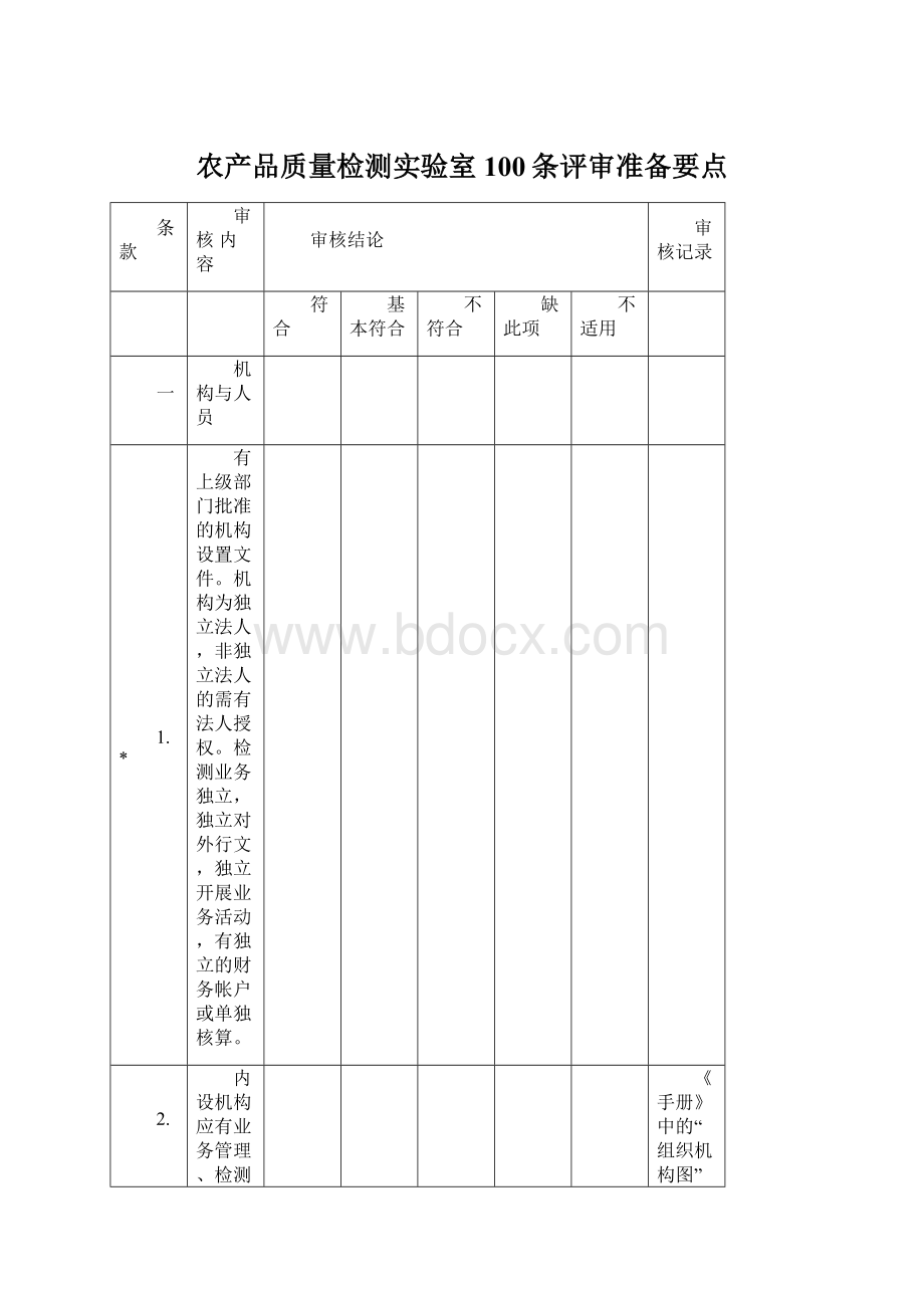 农产品质量检测实验室100条评审准备要点.docx