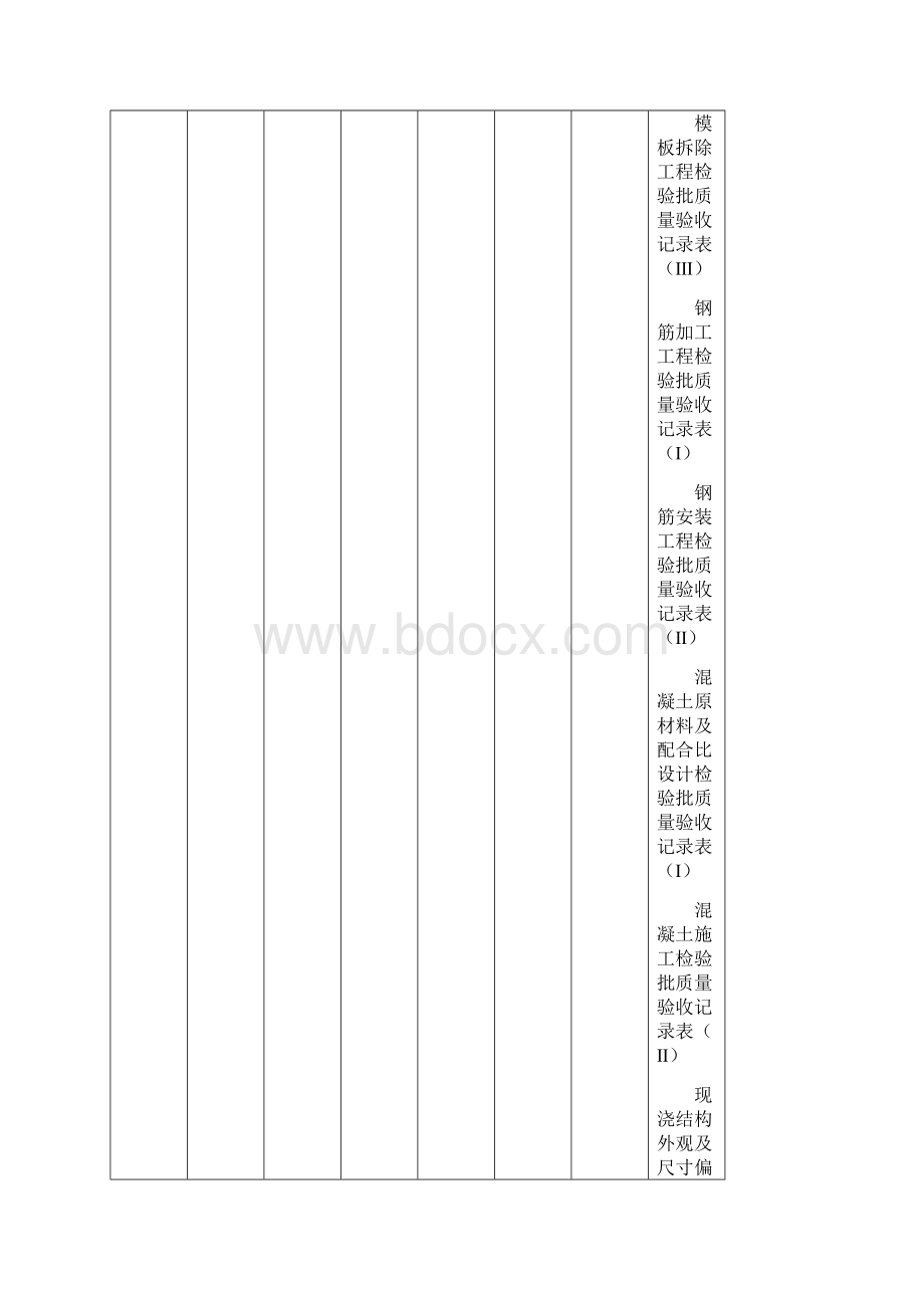 污水处理厂工程分部分项检验批划分Word格式文档下载.docx_第2页